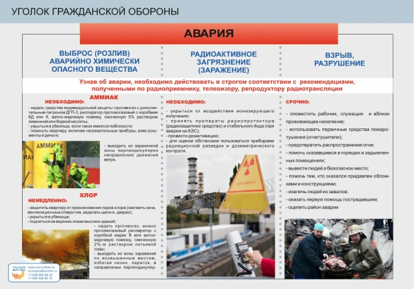 Комплект плакатов «Уголок гражданской обороны» (10 шт.)